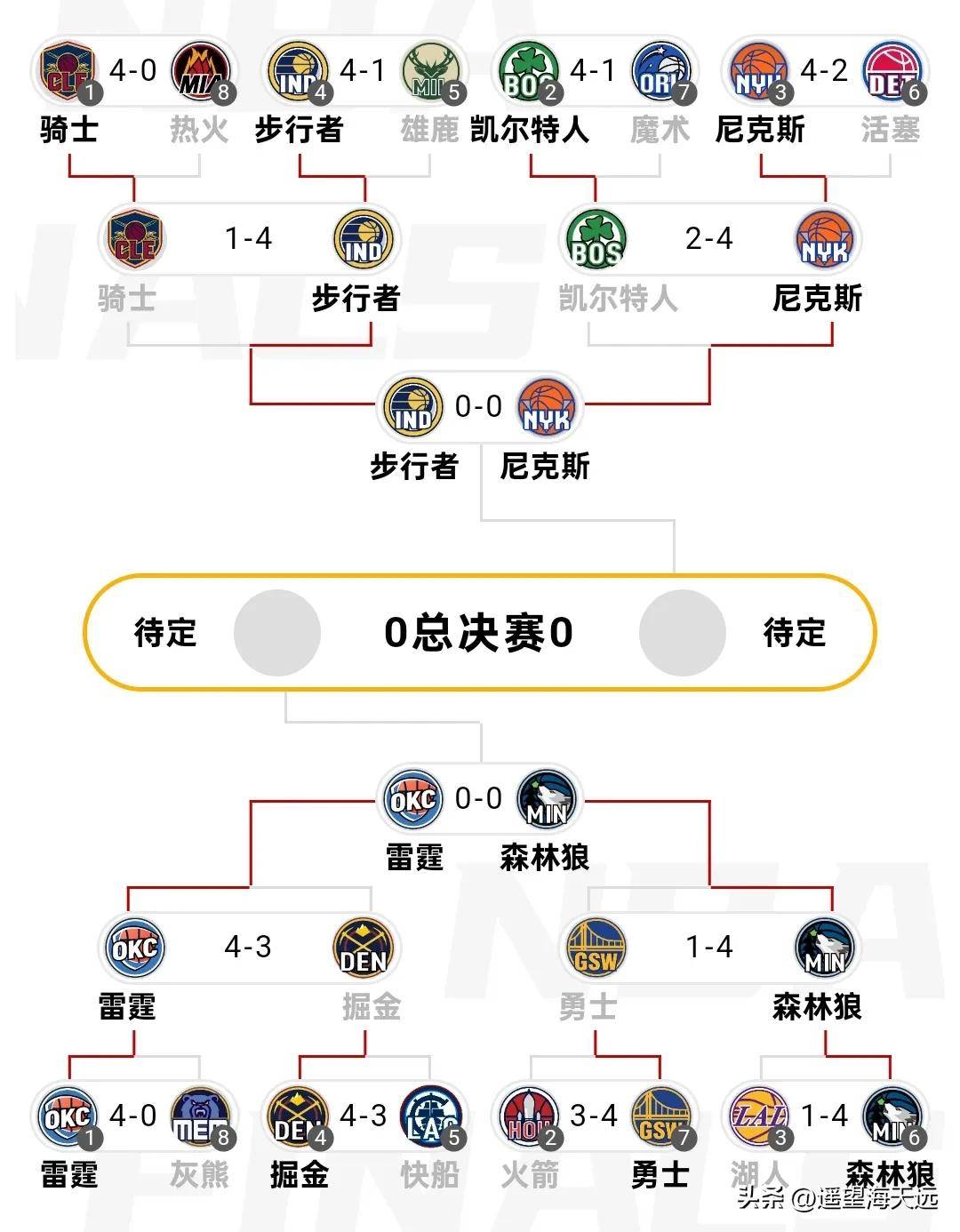 包含风云突变！洛杉矶湖人赛后完成体检，NBA季后赛版图或变，气氛紧张，轮换策略成焦点的词条-开云APP下载
