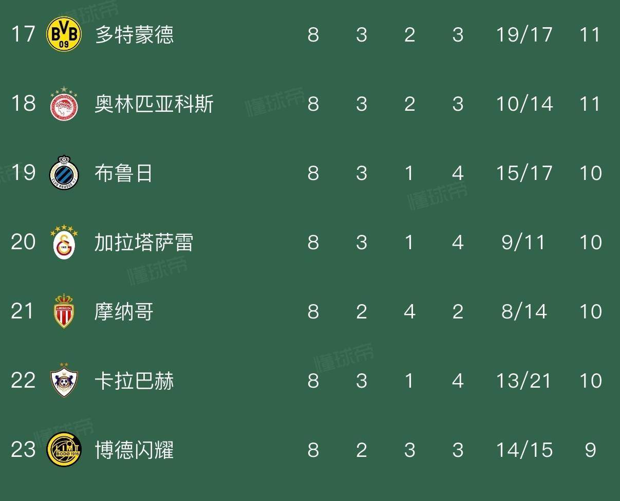 巴黎圣日耳曼迎葡超关键赛；加时末段刷新队史纪录；压力陡增；阵容厚度经受考验的简单介绍