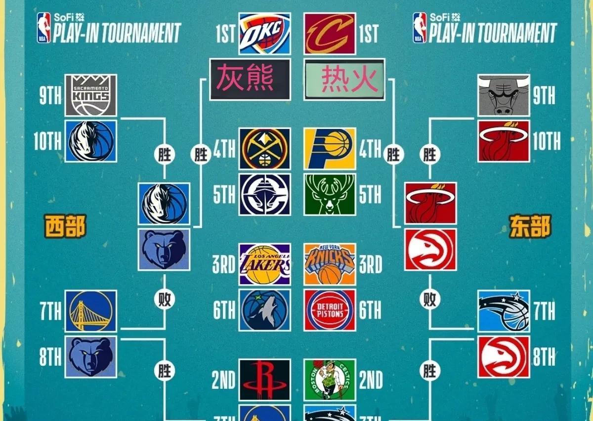 包含风云突变!洛杉矶湖人赛后完成体检,NBA季后赛版图或变,气氛紧张,轮换策略成焦点的词条 包含风云突变!洛杉矶湖人赛后完成体检,NBA季后赛版图或变,气氛紧张,轮换策略成焦点的词条